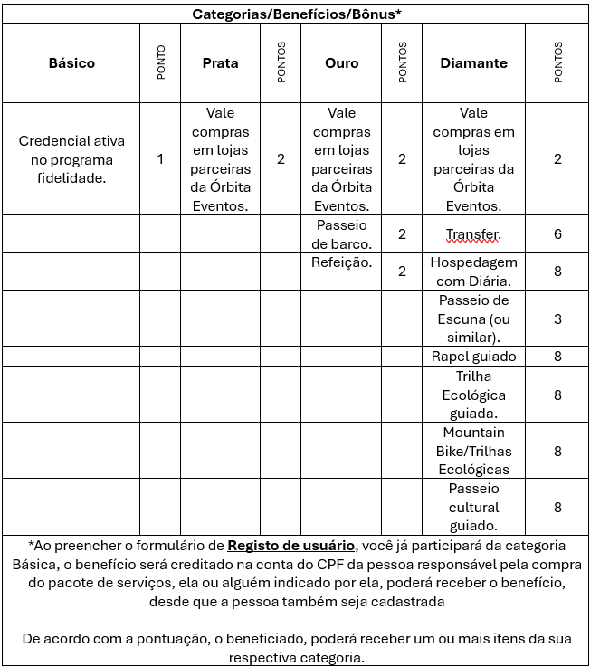 Categorias - Benefícios.png